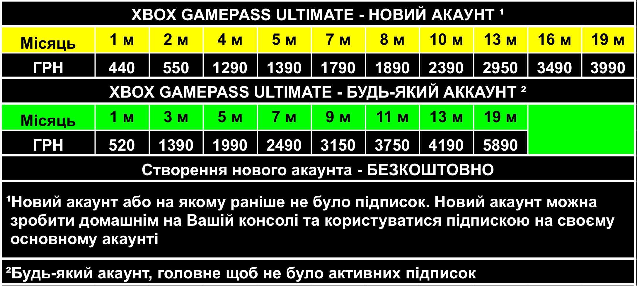 Підписка Xbox Game Pass Ultimate 13 місяців