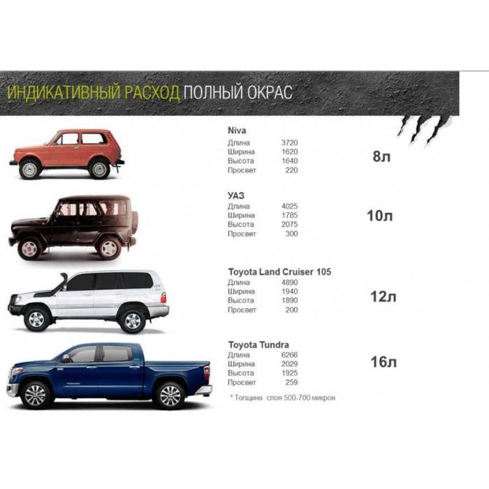 Захисне покриття (фарба) підвищеної міцності U-POL Raptor з пістолетом