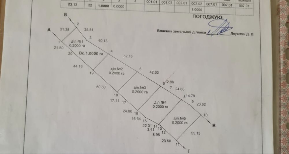 Продаж земельної ділянки