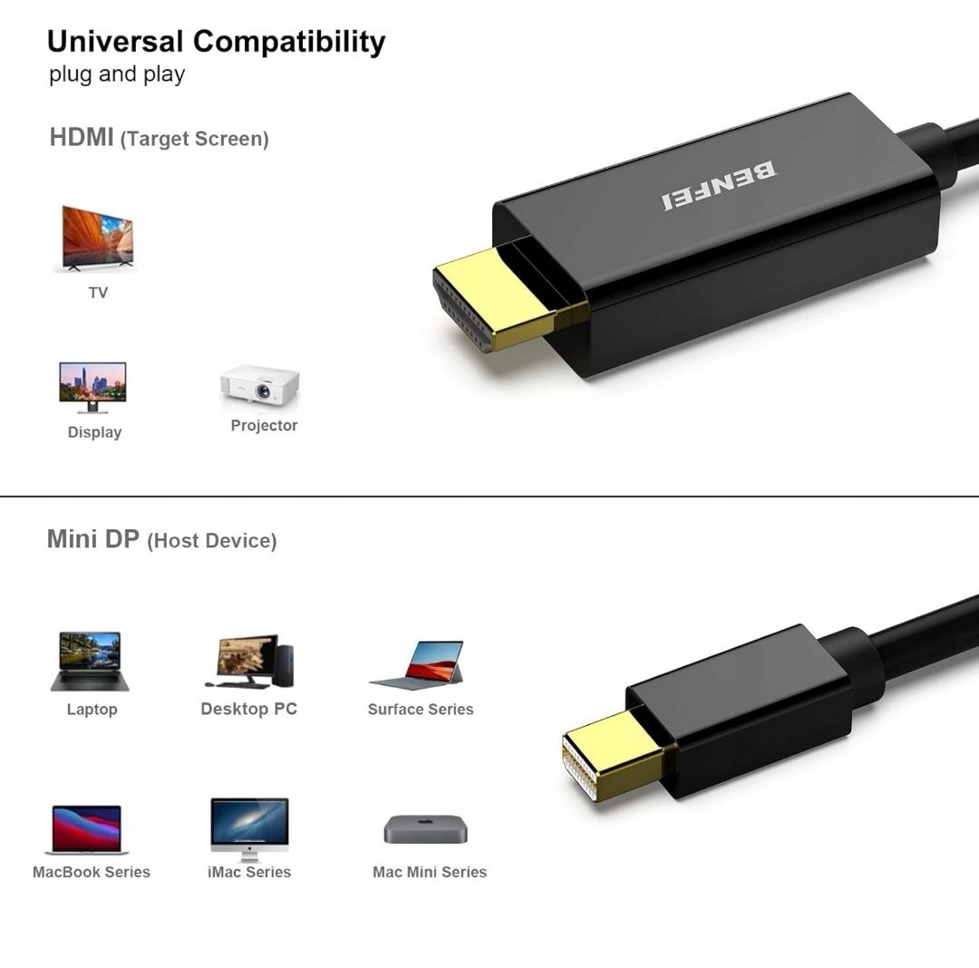 BENFEI Kabel Mini Displayport na HDMI 1,8m