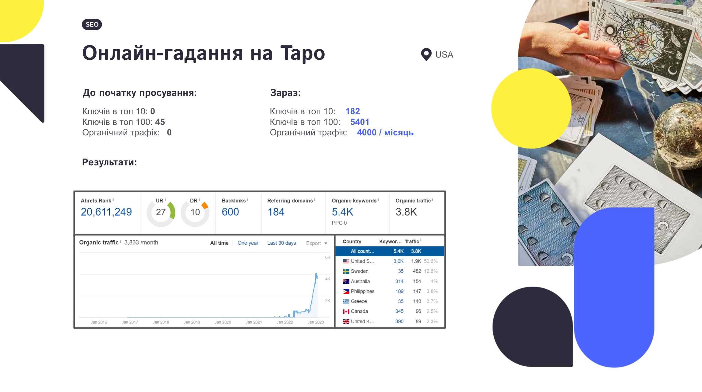 SEO просування сайту під ключ