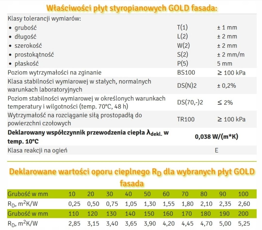 Styropian fasada TERMO ORGANIKA GOLD 0.038