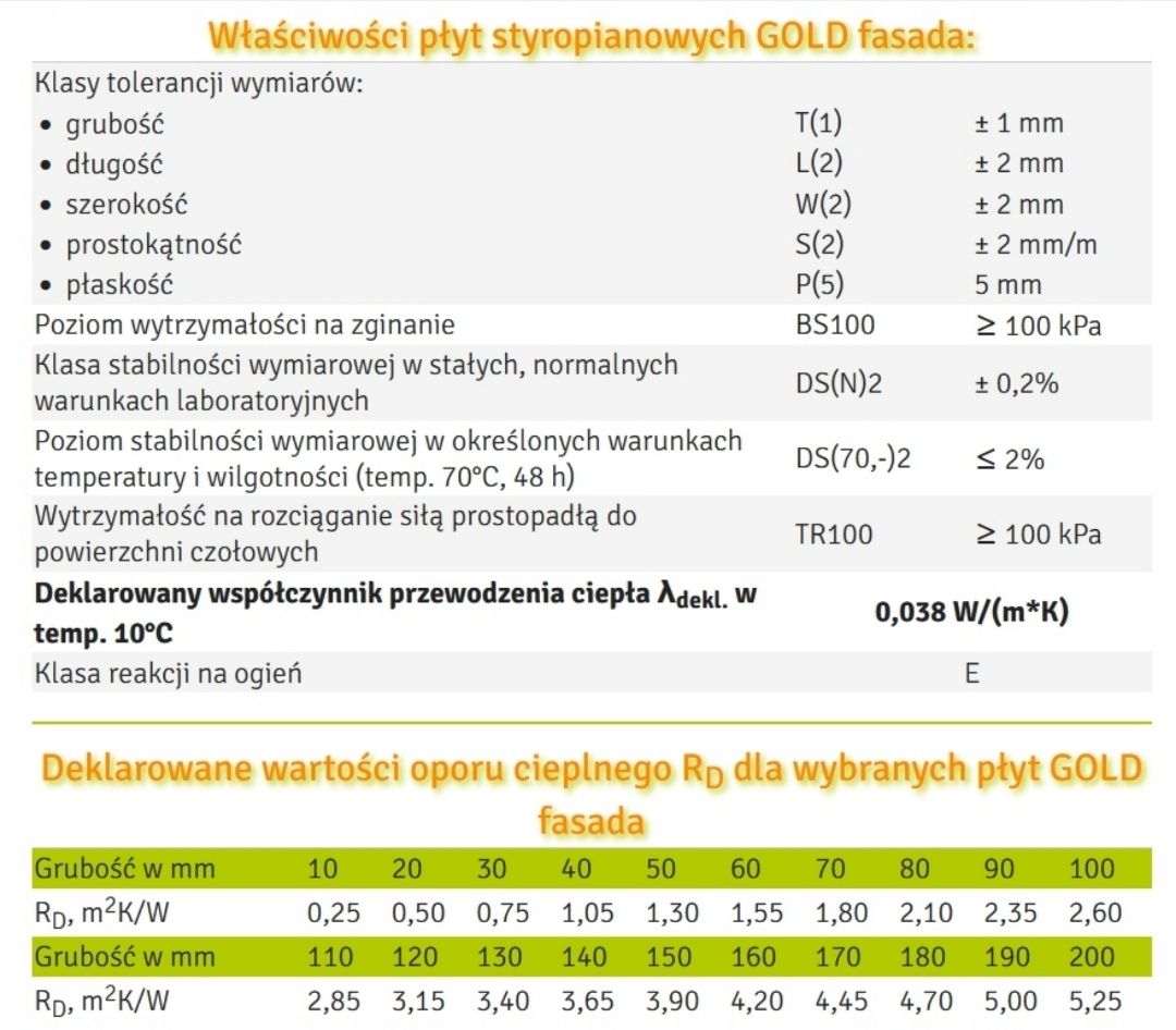 Styropian fasada TERMO ORGANIKA GOLD 0.038 W/m2