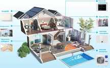 Pompa ciepła Haier 8 kW super aqua split z montażem PROMOCJA