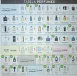 Perfumes equivalentes aos originais