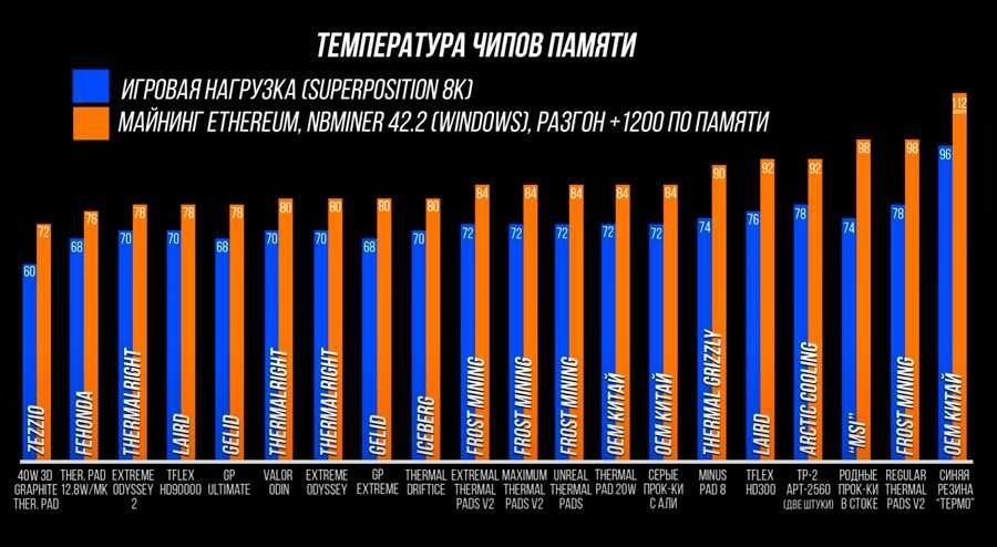 Термопрокладки Zezzio 3d Graphite thermal pad 40 w/mk