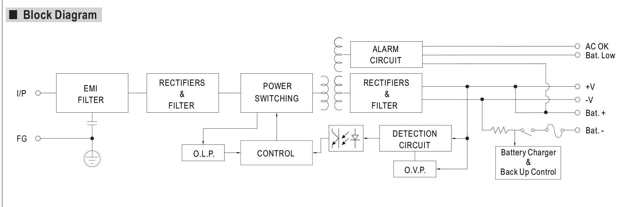 Блок живлення з функцією безперебійного живлення Mean Well PSC-60A