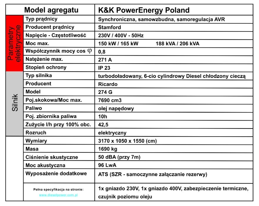 Agregat prądotwórczy 150kW / 165kW 206kVA, AVR, SZR, ATS, nowy