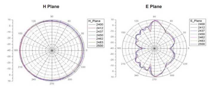 Antena Air Live WAI-101 v2 10dBi