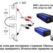 Акумулятори для, інверторів, ДБЖ, електротранспорта.