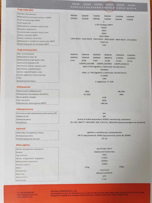 Inwerter do instalacji fotowoltaicznej - sprawdzony