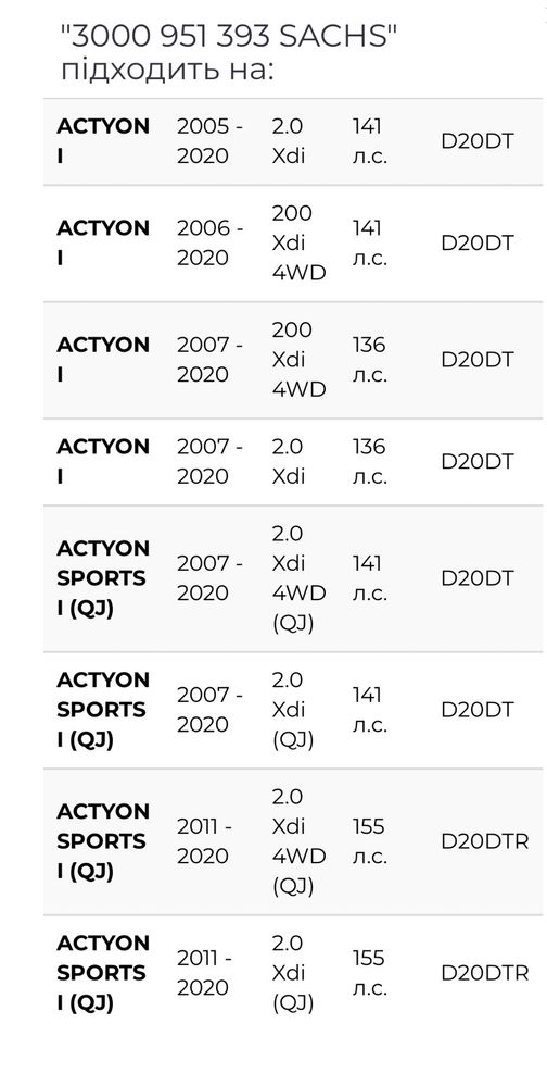 Зчеплення Sachs на SsangYong Actyon/Kyron