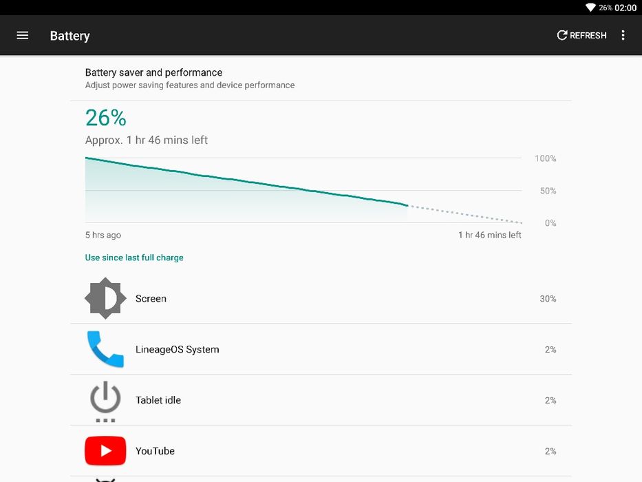 Xiaomi MiPad планшет 2Gb/64Gb 8дюймів