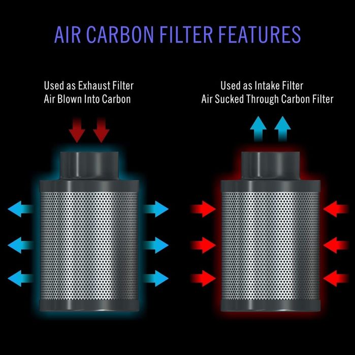 Aygrochy Filtr węglowy śr 100 mm/dł.300mm 365m3/h Pochłania Zapachy za