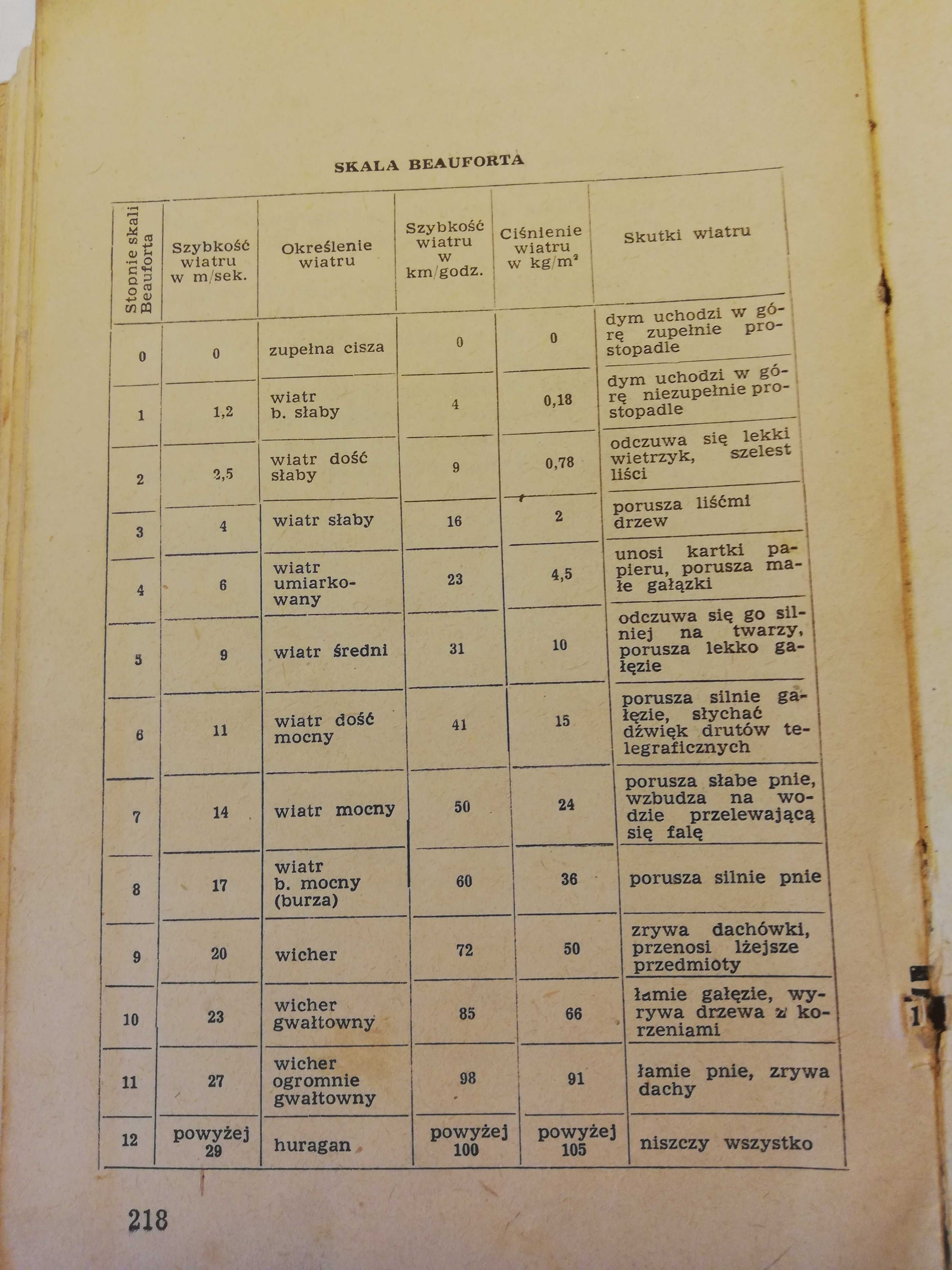 Wyprawa jachtu DAL - A. Bohomolec - wydanie I z 1957 roku