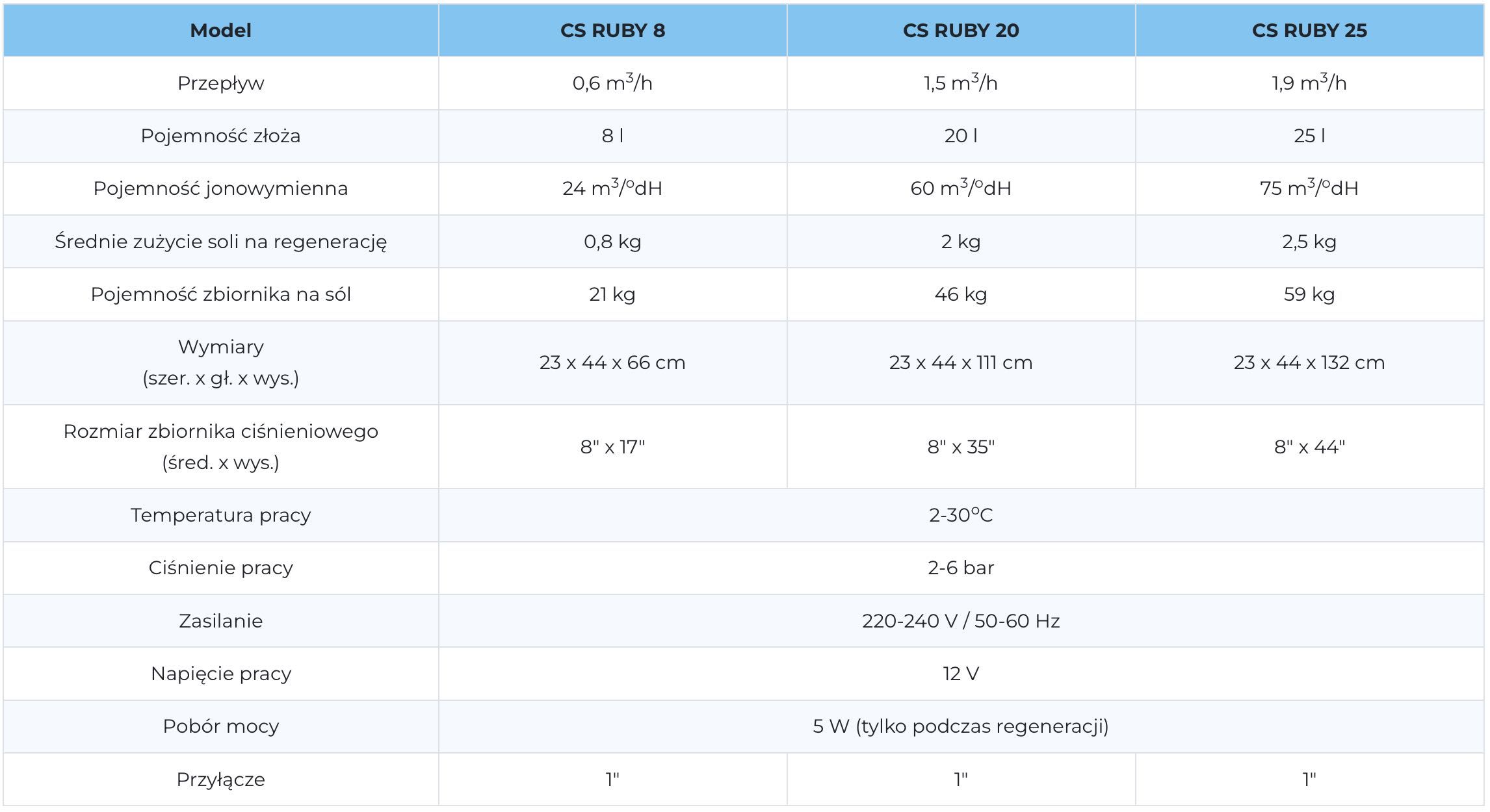 Zmiękczacz do wody Klarwod CS Ruby 25 l