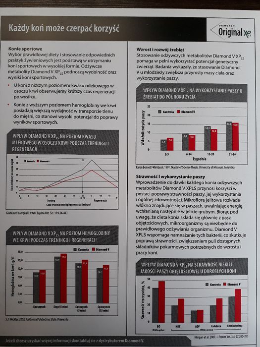 Drożdże paszowe dla koni Diamond metabolity drożdży 6kg