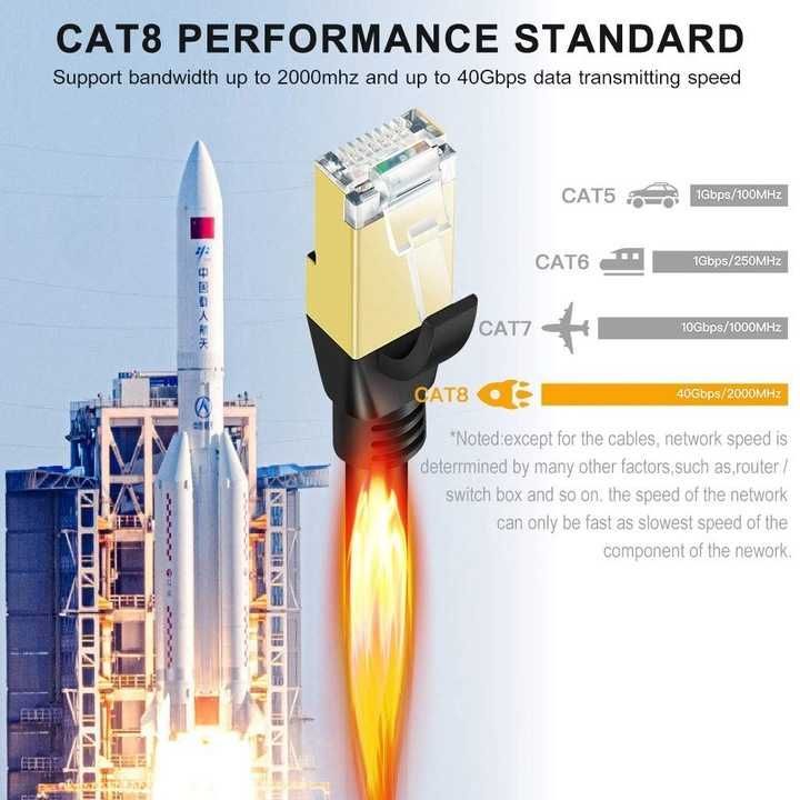 Kabel Sieciowy SHULIANCABLE Cat. 8 40 GB/S 2m