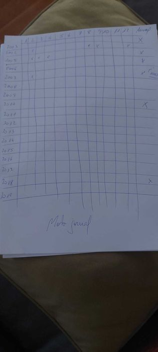 Vendo Revistas Motociclismo e Moto Jornal de 2003 a 2017.