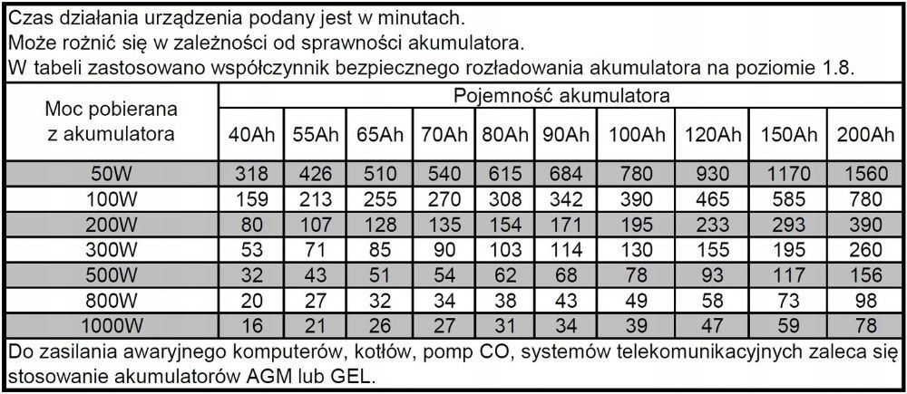 Akumulator Awaryjne zasilanie  100Ah  żelowy  + Przetwornica 500W