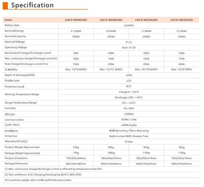 Magazyn Energii Felicity LUX-E-48200LG03 10,5kWh 205Ah 51.2V LiFePO4