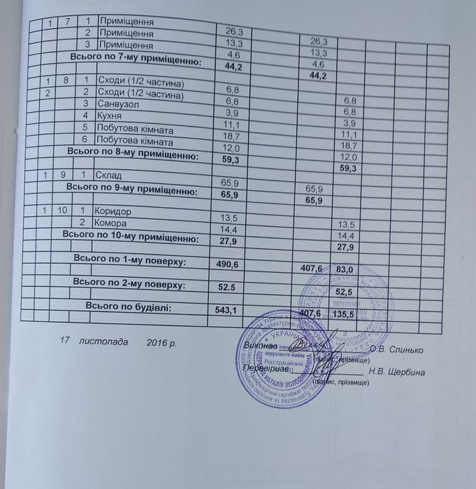 Продам автомийку, гаражі, адмінприміщення, квартиру