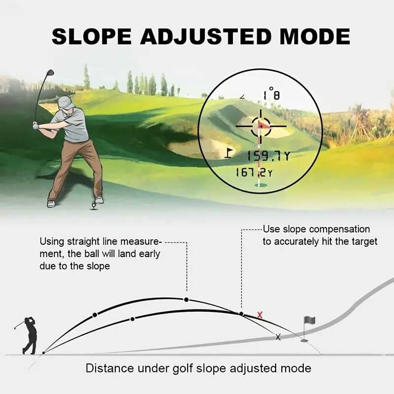 Golf - Rangefinder com slope compensation (Novo)