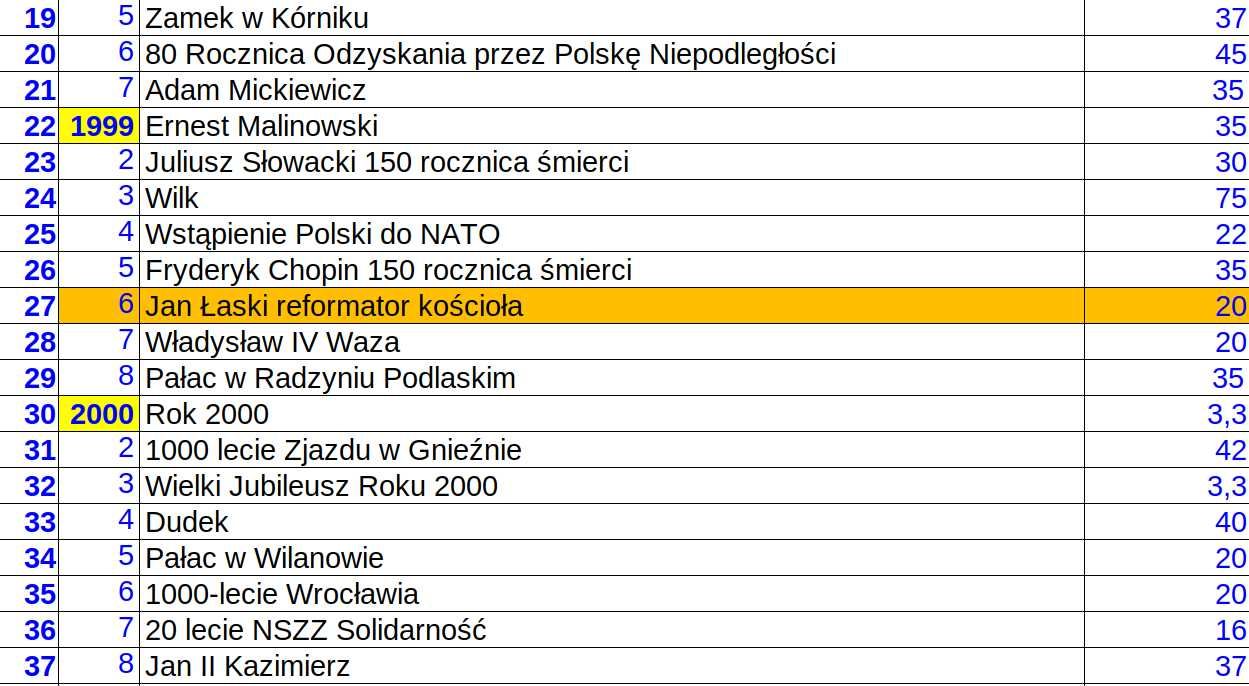 2001 rok (7) - Jan III Sobieski - moneta 2 zł NG nr 45