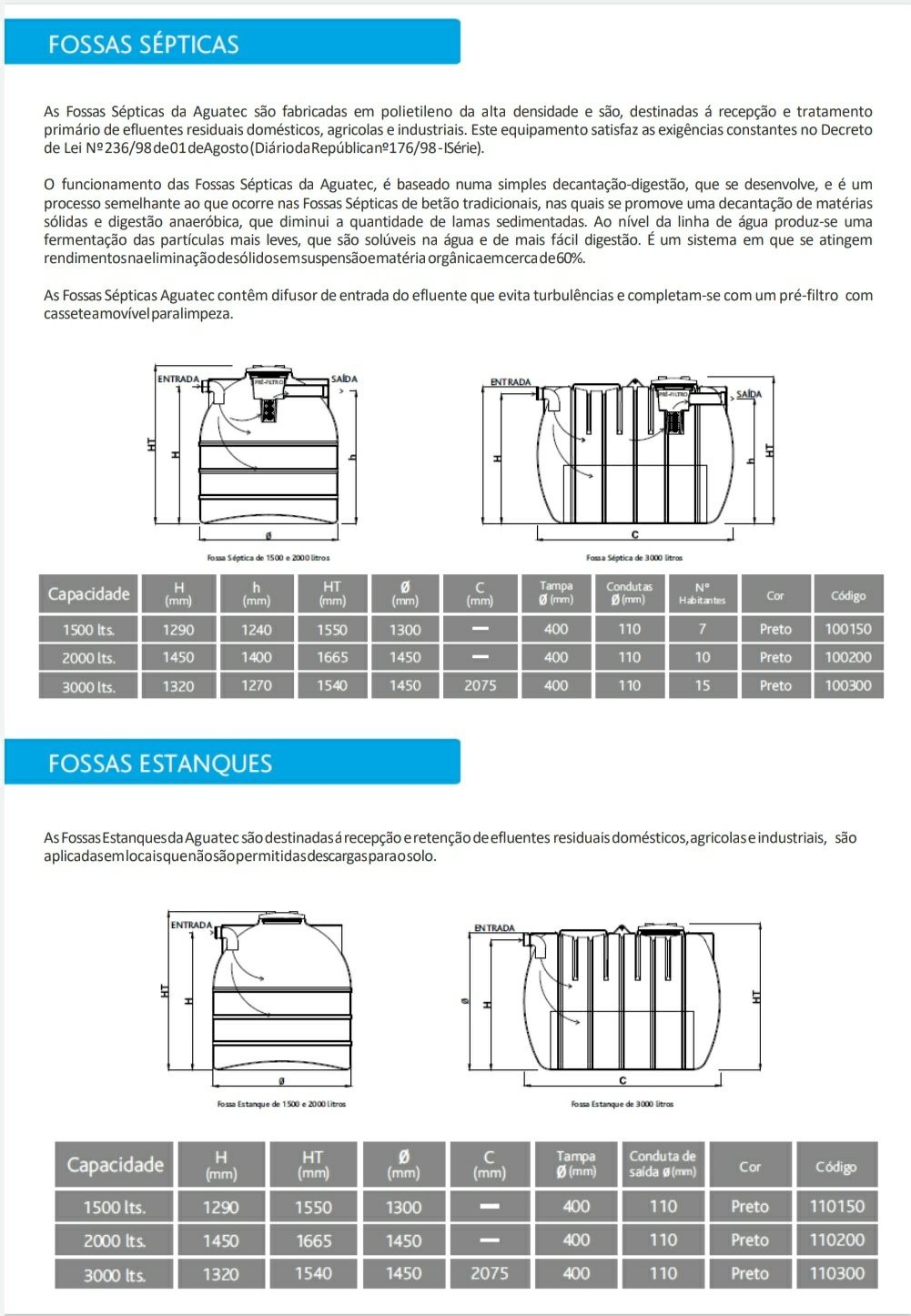 Fossa Séptica 1500 Lts