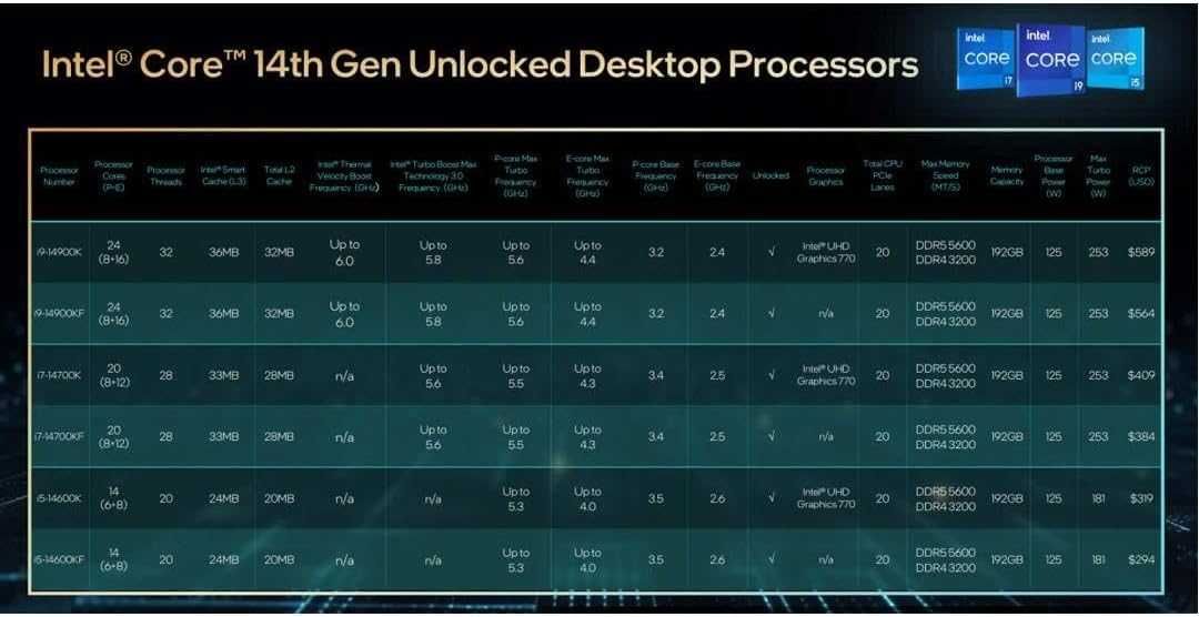 Intel® Core™ i9-14900K