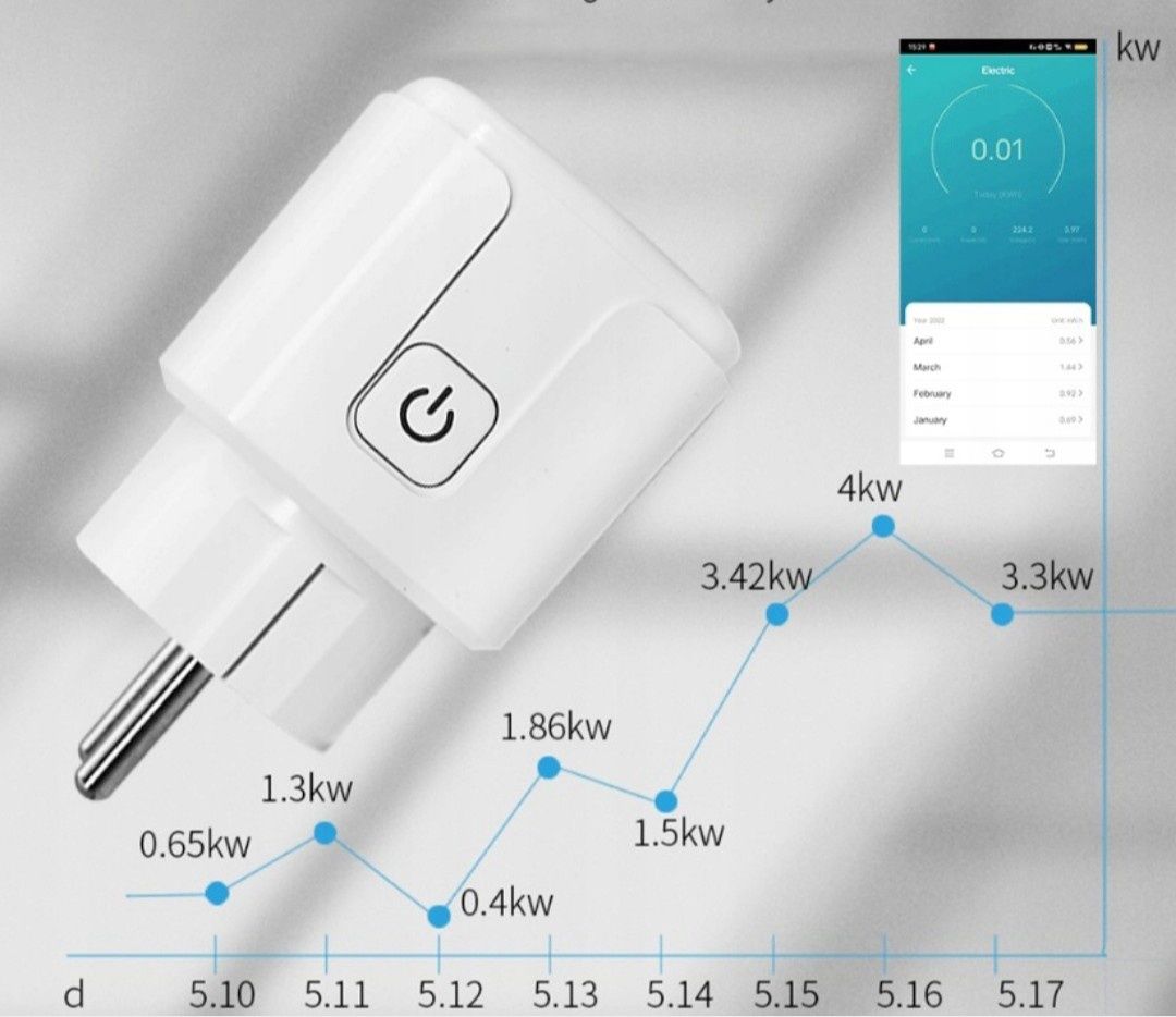 Gniazdko Tuya Wifi - nowe, sterowanie urządzeniami z telefonu