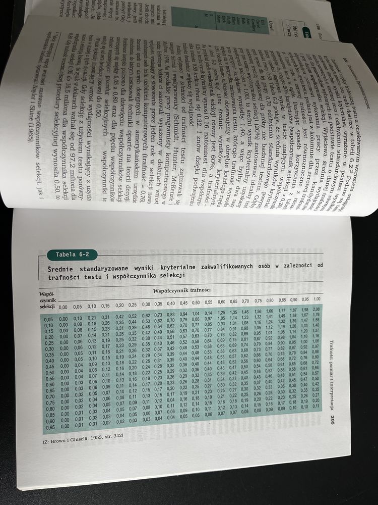 Testy psychologiczne