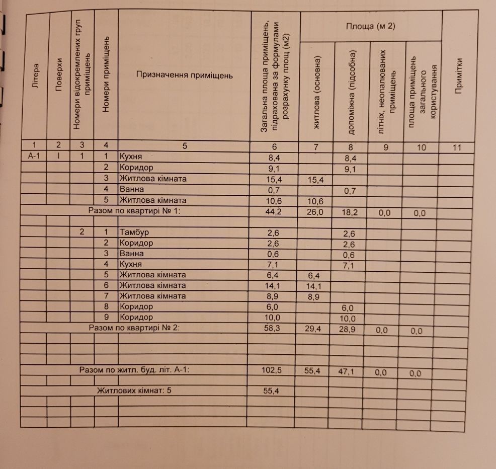 Дом в Терновке г.Николаев возле школы