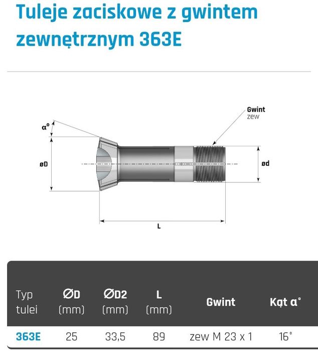 Tuleje zaciskowe do automatów tokarskich