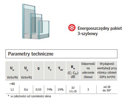 VELUX GLL 1061 78x140 Dostawa Cała POLSKA 3 szybowe okna dachowe