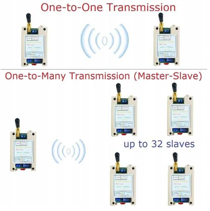 Nadajnik odbiornik RS485 433MHz 2 szt.