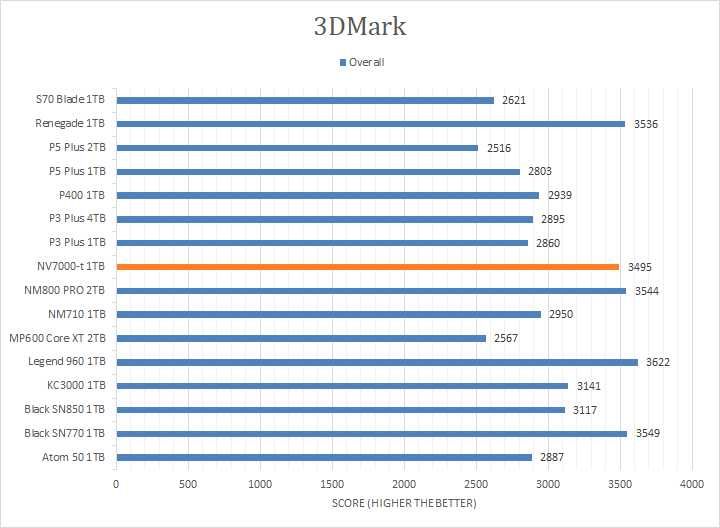 SSD M2 NVMe 1 Tb 7300MB/s PCIE 4.0 2280 Netac NV7000-t ПК, PS5 Ноутбук