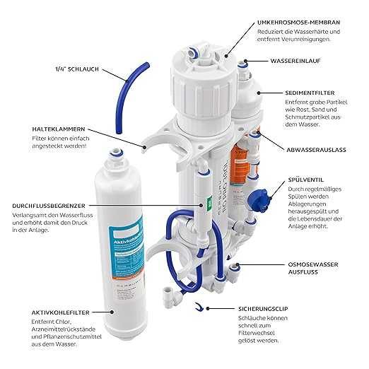Measury Akwarium 380 l/dzień –system odwróconej osmozy +filtr żywiczny