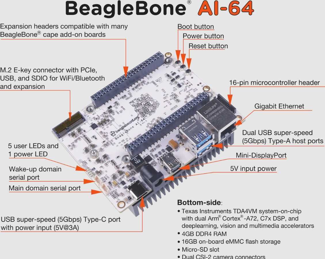 Микрокомпьютер BeagleBone AI-64