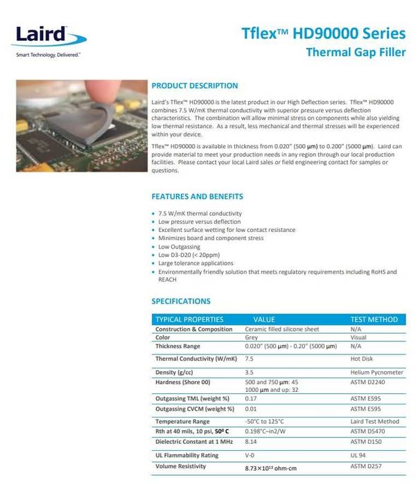 Термопрокладки 1-4мм LAIRD HD90000 RTX4090 RTX3080 ультрамягкие