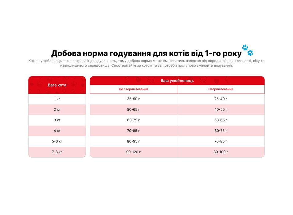 Їжа для котів та кошенят «4 протеїни» PRACTIK FRESH 3 кг