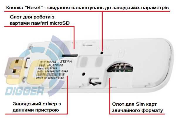 Преміум 3G/4G комплект "WiFi в машину" / ZTE MF79u + Антена MIMO 16дБ