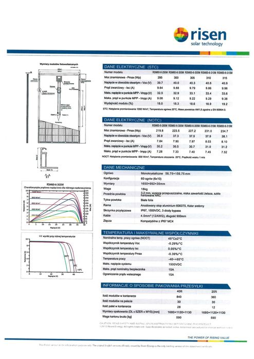 Panel fotowoltaiczny 310W Ja Solar, Jinko, Longi, Risen 310W
