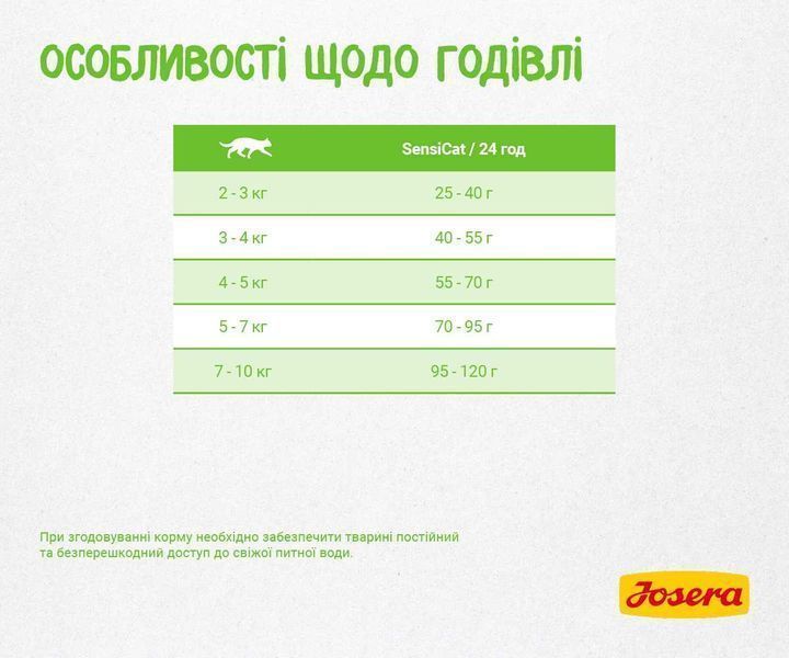 JOSERA SensiCat 10кг. Корм для котів з чутливим травленням Йозера