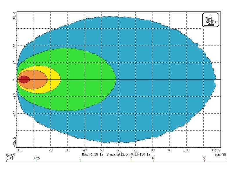 4 taniej Reflektor LED dużej mocy, Flood Beam : Class 3, 4650 S.170283
