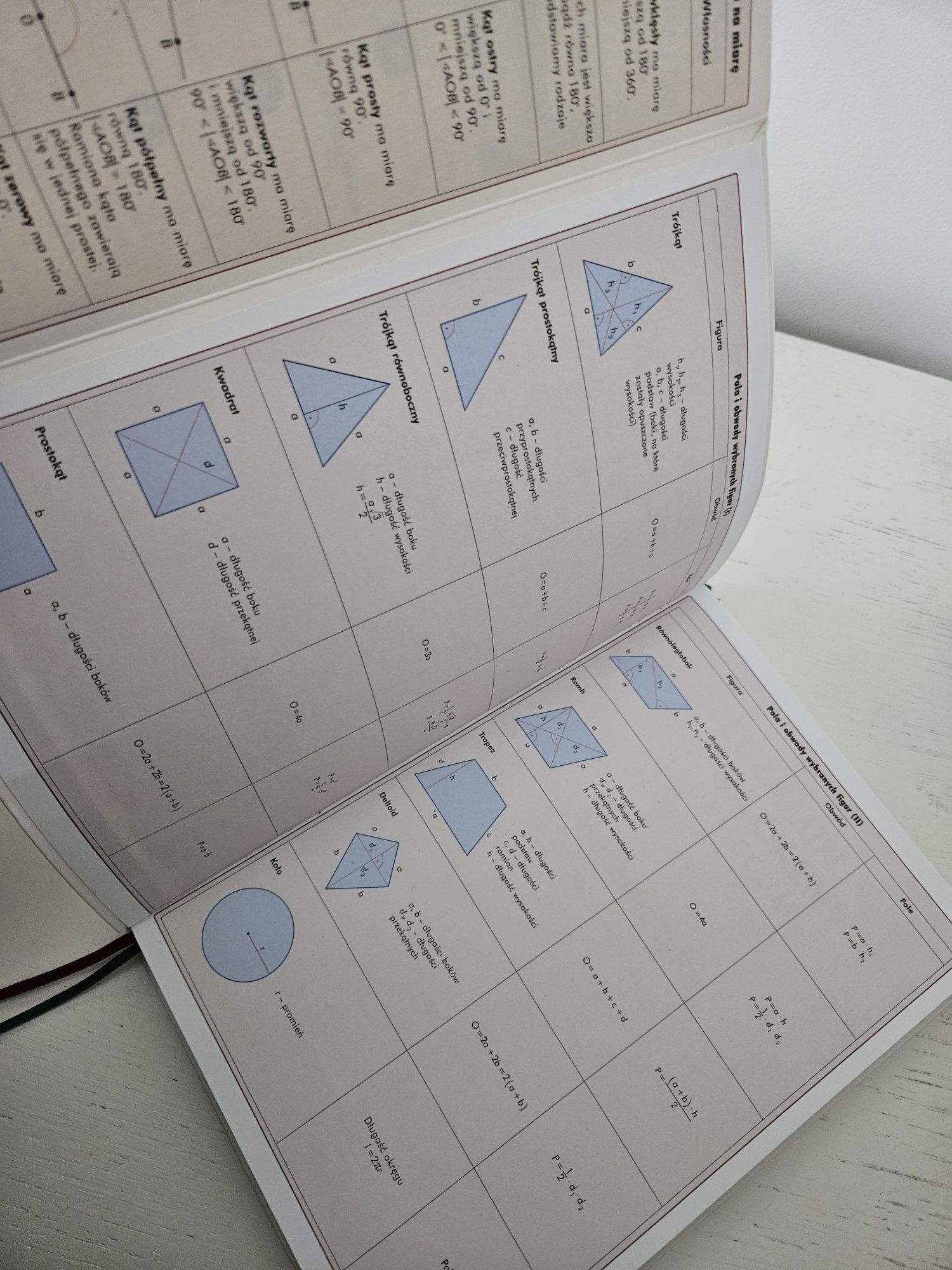 Vandemecum MATEMATYKA egzamin ósmoklasisty. Operon