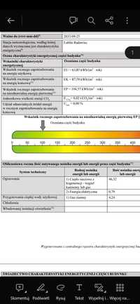 Certyfikat energetyczne świadectwo charakterystyki energetycznej