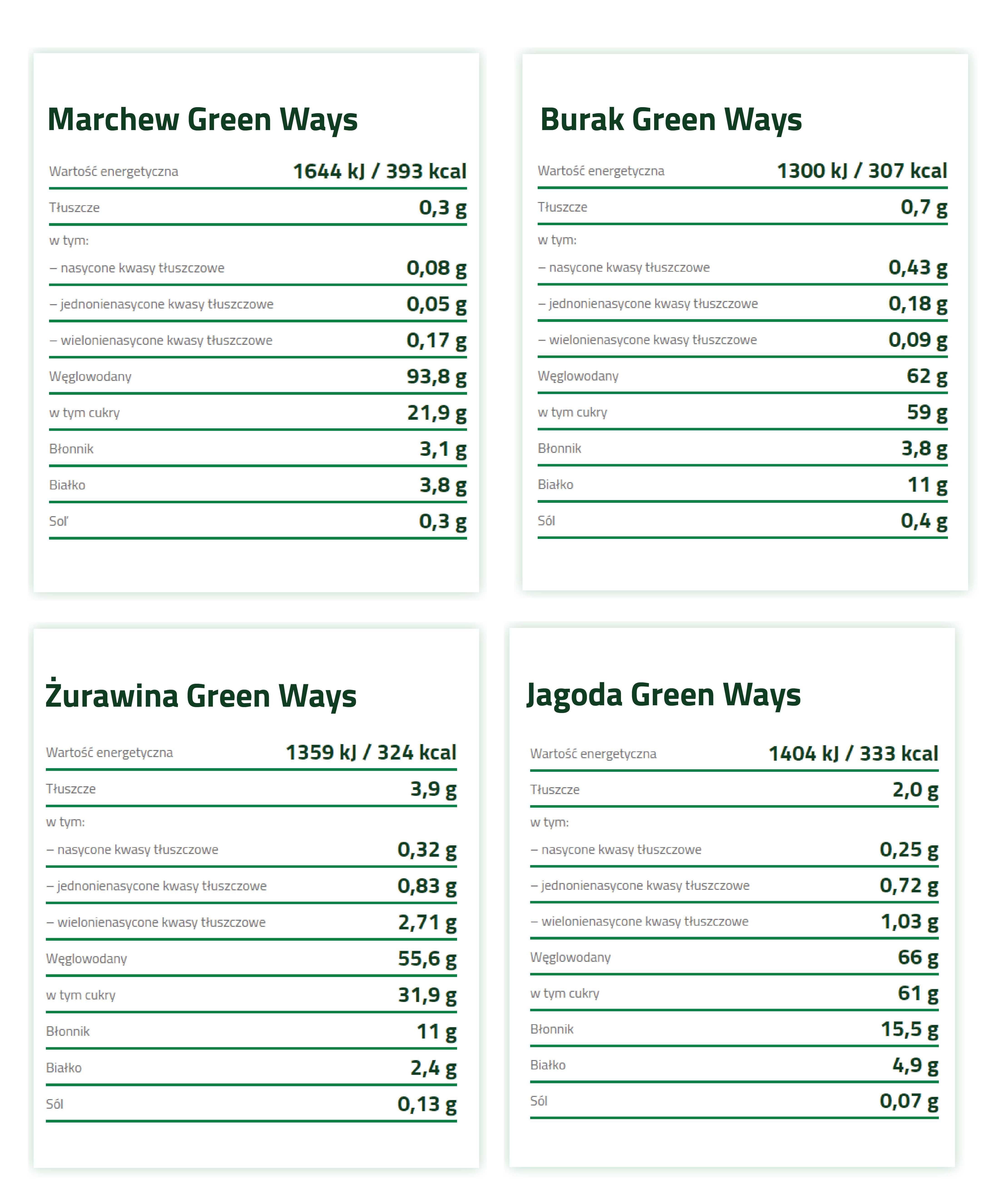 MIX OWOCE-WARZYWA BIO Green Ways - op. podróżne 200 g. (40 szt x 5 g.)