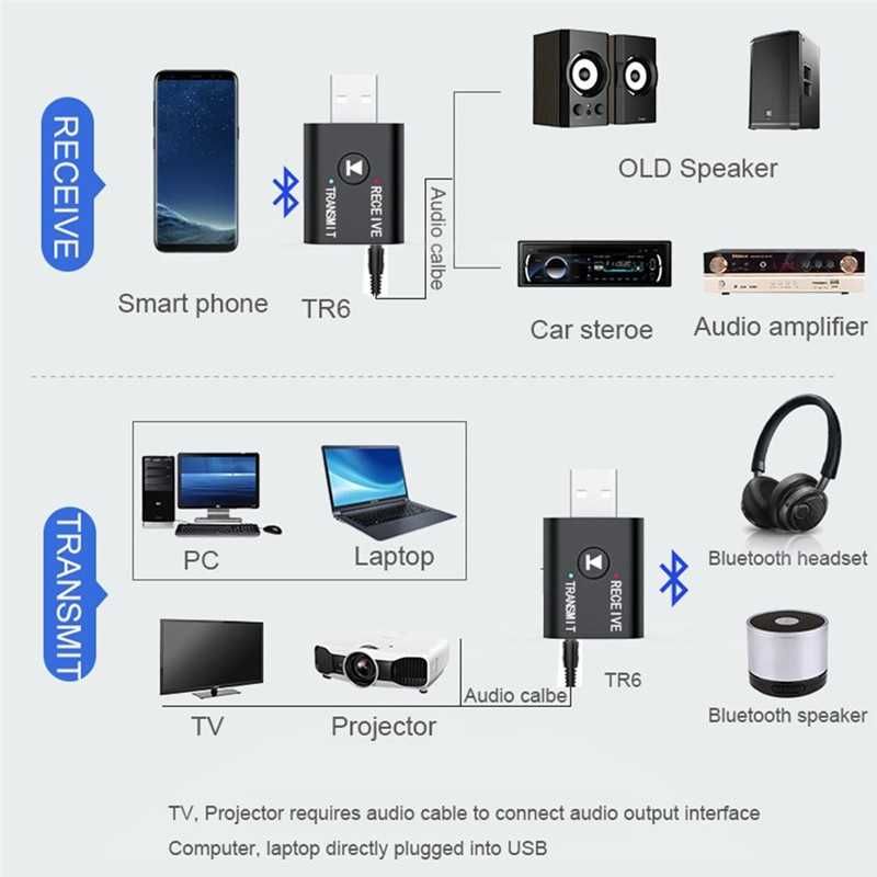 Адаптер Bluetooth 5.0 4Sport 2-in-1 YET-TR6
