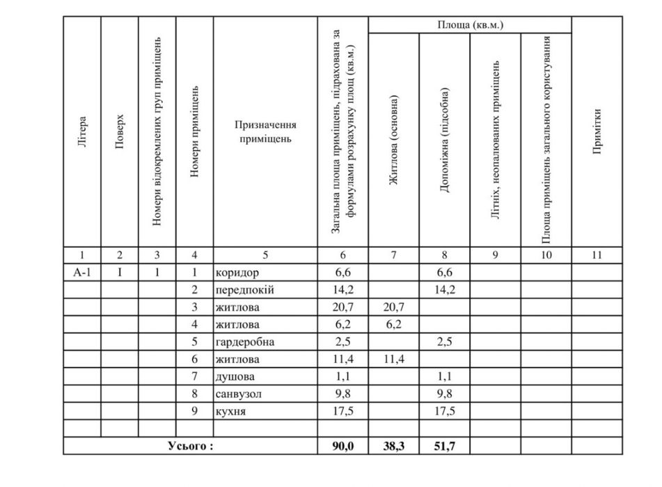 Продам дом с ремонтом и мебелью, Березановка (Левый берег)